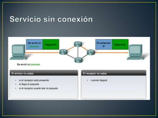Servicio sin conexión