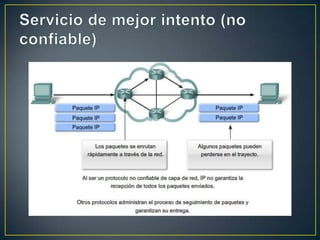 Servicio de mejor intento (no confiable)