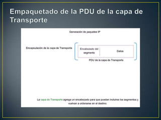 Empaquetado de la PDU de la capa de Transporte