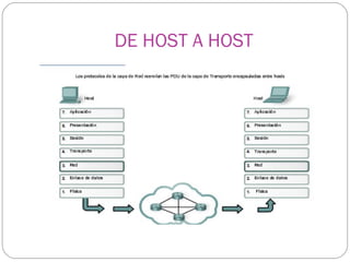 DE HOST A HOST