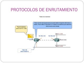 PROTOCOLOS DE ENRUTAMIENTO