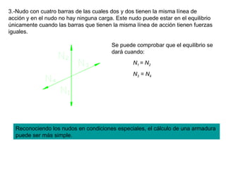 3.-Nudo con cuatro barras de las cuales dos y dos tienen la misma línea de acción y en el nudo no hay ninguna carga. Este nudo puede estar en el equilibrio únicamente cuando las barras que tienen la misma línea de acción tienen fuerzas iguales. N 1  = N 2 N 3  = N 4 Se puede comprobar que el equilibrio se dará cuando: Reconociendo los nudos en condiciones especiales, el cálculo de una armadura puede ser más simple. 