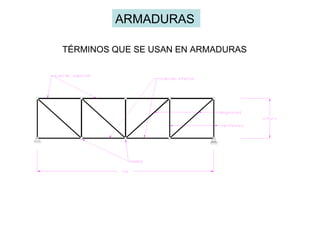 TÉRMINOS QUE SE USAN EN ARMADURAS ARMADURAS 