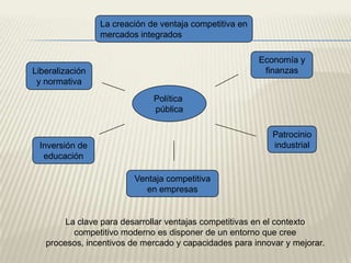 Los gustos y las preferencias de los consumidores están cambiando-Búsqueda de información-Conducta de compra-Nuevos productos e ideas-Son cada vez mas móviles y viajan mas-Expuestos a nuevos productosPOLÍTICA INDUSTRIAL Y COMERCIALLos gobiernos reconocen cada vez mas que, para un número de Industrias, laventaja competitiva es-Relativamente maleable-No esta estrictamente definida por la disponibilidad nacional de recursos