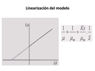 Linearización del modelo
 