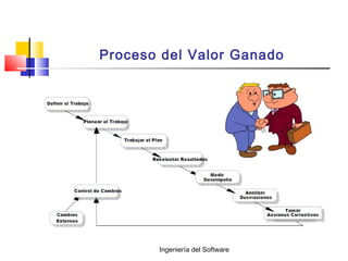 Ingeniería del Software
Proceso del Valor Ganado
 