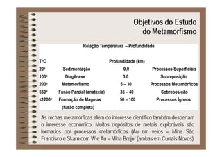 Objetivos do Estudoj
do Metamorfismo
As rochas metamórficas além do interesse científico também despertam
o interesse econômico. Muitos depósitos de metais exploráveis são
formados por processos metamórficos (Au em veios – Mina Sãoformados por processos metamórficos (Au em veios – Mina São
Francisco e Skarn com W e Au – Mina Brejuí (ambas em Currais Novos)
 