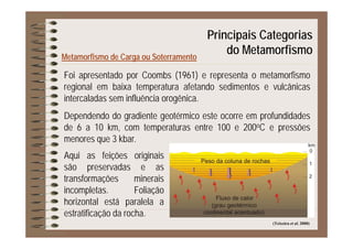 Principais Categorias
Metamorfismo de Carga ou Soterramento
p g
do Metamorfismo
Foi apresentado por Coombs (1961) e representa o metamorfismo
regional em baixa temperatura afetando sedimentos e vulcânicas
i t l d i fl ê i ê iintercaladas sem influência orogênica.
Dependendo do gradiente geotérmico este ocorre em profundidades
d 6 10 k t t t 100 200oC õde 6 a 10 km, com temperaturas entre 100 e 200oC e pressões
menores que 3 kbar.
A i f i õ i i iAqui as feições originais
são preservadas e as
transformações mineraistransformações minerais
incompletas. Foliação
horizontal está paralela a
(Teixeira et al. 2000)
estratificação da rocha.
 