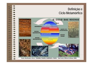 Definição eç
Ciclo Metamórfico
 