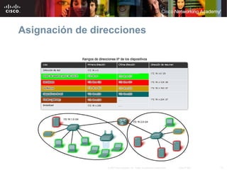 13© 2007 Cisco Systems, Inc. Todos los derechos reservados. Cisco Public
Asignación de direcciones
 