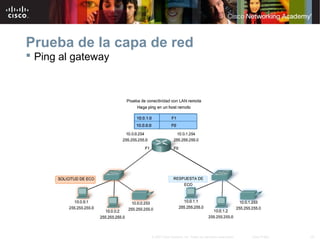 22© 2007 Cisco Systems, Inc. Todos los derechos reservados. Cisco Public
Prueba de la capa de red
 Ping al gateway
 