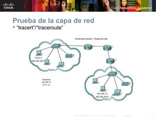 23© 2007 Cisco Systems, Inc. Todos los derechos reservados. Cisco Public
Prueba de la capa de red
 “tracert”/“traceroute”
 