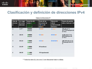 9© 2007 Cisco Systems, Inc. Todos los derechos reservados. Cisco Public
Clasificación y definición de direcciones IPv4
 