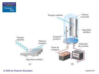 Capítulo 06© 2005 by Pearson Education
 