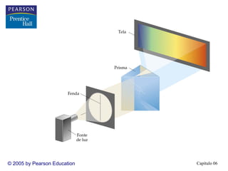 Capítulo 06© 2005 by Pearson Education
 