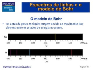 Capítulo 06© 2005 by Pearson Education
O modelo de Bohr
• As cores de gases excitados surgem devido ao movimento dos
elétrons entre os estados de energia no átomo.
Espectros de linhas e o
modelo de Bohr
 