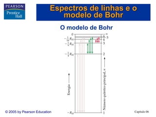 Capítulo 06© 2005 by Pearson Education
O modelo de Bohr
Espectros de linhas e o
modelo de Bohr
 