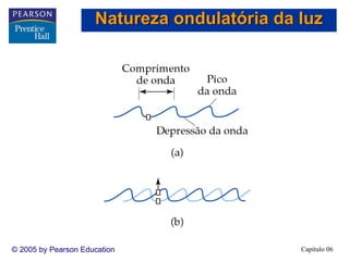 Capítulo 06© 2005 by Pearson Education
Natureza ondulatória da luz
 