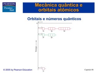 Capítulo 06© 2005 by Pearson Education
Orbitais e números quânticos
Mecânica quântica e
orbitais atômicos
 