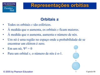 Capítulo 06© 2005 by Pearson Education
Orbitais s
• Todos os orbitais s são esféricos.
• À medida que n aumenta, os orbitais s ficam maiores.
• À medida que n aumenta, aumenta o número de nós.
• Um nó é uma região no espaço onde a probabilidade de se
encontrar um elétron é zero.
• Em um nó, Ψ2 = 0
• Para um orbital s, o número de nós é n-1.
Representações orbitias
 