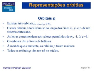 Capítulo 06© 2005 by Pearson Education
Orbitais p
• Existem três orbitais p, px, py, e pz.
• Os três orbitais p localizam-se ao longo dos eixos x-, y- e z- de um
sistema cartesiano.
• As letras correspondem aos valores permitidos de ml, -1, 0, e +1.
• Os orbitais têm a forma de halteres.
• À medida que n aumenta, os orbitais p ficam maiores.
• Todos os orbitais p têm um nó no núcleo.
Representações orbitias
 