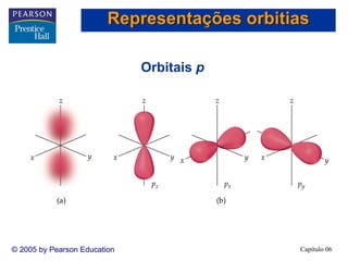 Capítulo 06© 2005 by Pearson Education
Orbitais p
Representações orbitias
 
