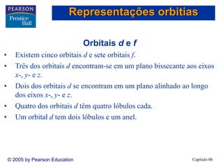 Capítulo 06© 2005 by Pearson Education
Orbitais d e f
• Existem cinco orbitais d e sete orbitais f.
• Três dos orbitais d encontram-se em um plano bissecante aos eixos
x-, y- e z.
• Dois dos orbitais d se encontram em um plano alinhado ao longo
dos eixos x-, y- e z.
• Quatro dos orbitais d têm quatro lóbulos cada.
• Um orbital d tem dois lóbulos e um anel.
Representações orbitias
 