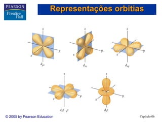 Capítulo 06© 2005 by Pearson Education
Representações orbitias
 