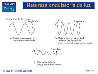 Capítulo 06© 2005 by Pearson Education
Natureza ondulatória da luz
 