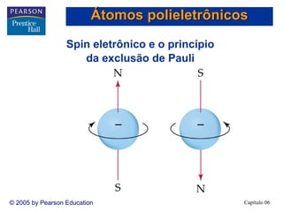 Capítulo 06© 2005 by Pearson Education
Spin eletrônico e o princípio
da exclusão de Pauli
Átomos polieletrônicos
 