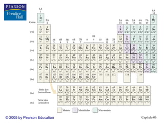 Capítulo 06© 2005 by Pearson Education
 