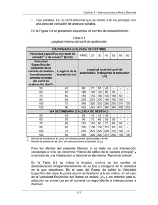 Capítulo 6 – Intersecciones a Nivel y Desnivel
177
- Tipo paralelo. Es un carril adicional que se añade a la vía principal, con
una zona de transición de anchura variable.
En la Figura 6.8 se presentan esquemas de carriles de desaceleración.
Tabla 6.1
Longitud mínima del carril de aceleración
VÍA PRIMARIA (CALZADA DE DESTINO)
Velocidad específica del ramal de
entrada(1)
o de enlace(2)
(km/h)
PARE 25 30 40 50 60 80
Velocidad
Específica del
elemento de la
calzada de destino
inmediatamente
anterior al inicio
del carril de
aceleración (km/h)
Longitud de la
transición (m)
Longitud total del carril de
aceleración, incluyendo la transición
(m)
50 45 90 70 55 45 - - -
60 55 140 120 105 90 55 - -
70 60 185 165 150 135 100 60 -
80 65 235 215 200 185 150 105 -
100 75 340 320 305 290 255 210 105
120 90 435 425 410 390 360 300 210
VÍA SECUNDARIA (CALZADA DE DESTINO)
50 45 55 45 45 45 - - -
60 55 90 75 65 55 55 - -
70 60 125 110 90 75 60 60 -
80 65 165 150 130 110 85 65 -
100 75 255 235 220 200 170 120 75
120 90 340 320 300 275 250 195 100
(1)
Ramal de entrada en el caso de intersecciones canalizadas a nivel.
(2)
Ramal de enlace en el caso de intersecciones a desnivel (VRE)
Para los efectos del presente Manual, si se trata de una intersección
canalizada a nivel se denomina “Ramal de salIda de la calzada principal” y
si se trata de una intersección a desnivel se denomina “Ramal de enlace”.
En la Tabla 6.2 se indica la longitud mínima de los carriles de
desaceleración independientemente de su tipo y categoría de la carretera
en la que empalman. En el caso del Ramal de salida la Velocidad
Específica del ramal la podrá asumir el diseñador a buen criterio. En el caso
de la Velocidad Específica del Ramal de enlace (VRE), los criterios para su
adopción se presentan en el numeral correspondiente a intersecciones a
desnivel.
 