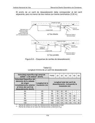Instituto Nacional de Vías Manual de Diseño Geométrico de Carreteras
178
El ancho de un carril de desaceleración debe corresponder al del carril
adyacente, pero no menor de tres metros con treinta centímetros (3.30 m).
Figura 6.8. – Esquemas de carriles de desaceleración
Tabla 6.2.
Longitud mínima de un carril de desaceleración
Velocidad específica del ramal de
salida(1)
o de enlace(2)
(km/h)
PARE 25 30 40 50 60 80
Velocidad Específica del
elemento de la calzada
de origen
inmediatamente anterior
al inicio del carril de
desaceleración (km/h)
Longitud de la
transición (m)
Longitud total del carril de
desaceleración, incluyendo la
transición (m)
50 45 70 50 45 45 - - -
60 55 90 70 70 55 55 - -
70 60 105 90 90 75 60 60 -
80 65 120 105 105 90 75 65 -
100 75 140 125 125 110 95 80 75
120 90 160 145 145 130 130 110 90
(1)
Ramal de salida en el caso de intersecciones canalizadas a nivel.
(2)
Ramal de enlace en el caso de intersecciones a desnivel (VRE)
 