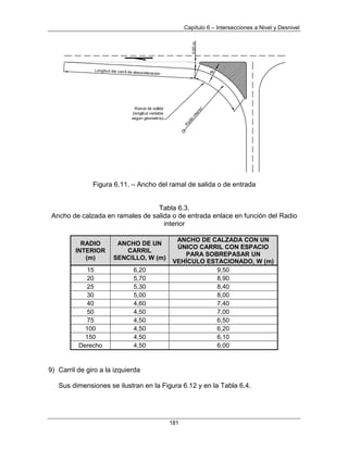 Capítulo 6 – Intersecciones a Nivel y Desnivel
181
Figura 6.11. – Ancho del ramal de salida o de entrada
Tabla 6.3.
Ancho de calzada en ramales de salida o de entrada enlace en función del Radio
interior
RADIO
INTERIOR
(m)
ANCHO DE UN
CARRIL
SENCILLO, W (m)
ANCHO DE CALZADA CON UN
ÚNICO CARRIL CON ESPACIO
PARA SOBREPASAR UN
VEHÍCULO ESTACIONADO, W (m)
15 6,20 9,50
20 5,70 8,90
25 5,30 8,40
30 5,00 8,00
40 4,60 7,40
50 4,50 7,00
75 4,50 6,50
100 4,50 6,20
150 4,50 6,10
Derecho 4,50 6,00
9) Carril de giro a la izquierda
Sus dimensiones se ilustran en la Figura 6.12 y en la Tabla 6.4.
 