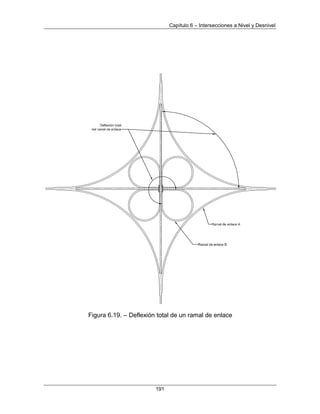 Capítulo 6 – Intersecciones a Nivel y Desnivel
191
Figura 6.19. – Deflexión total de un ramal de enlace
 