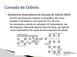  Substâncias Destruidoras da Camada de Ozônio (SDO)
◦ Os CFCs permanecem estáveis na troposfera até serem
’
levados à estratosfera, num prazo de 10 a 20 anos.
◦ Na estratosfera, devido às radiações UV (ultravioleta), são
decompostos, liberando átomos livres de cloro, que agiriam
como catalisadores da reação de decomposição do ozônio.
Camada de Ozônio
 