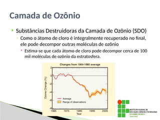  Substâncias Destruidoras da Camada de Ozônio (SDO)
◦ Como o átomo de cloro é integralmente recuperado no final,
ele pode decompor outras moléculas de ozônio
 Estima-se que cada átomo de cloro pode decompor cerca de 100
mil moléculas de ozônio da estratosfera.
Camada de Ozônio
 