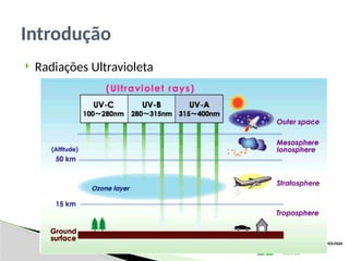  Radiações Ultravioleta
Introdução
 