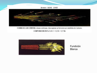 Fundición
Blanca
 
