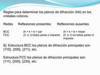 Reglas para determinar los planos de difracción (hkl) en los
cristales cúbicos.

Redes    Reflexiones presentes           Reflexiones ausentes

BCC          (h + k + l) = par                 (h + k + l) = impar
FCC          (h, k, l) todos pares o impares   (h, k, l) no todos pares ni
                                               impares

Ej: Estructura BCC los planos de difracción principales son
{110}, {200}, {211}, etc.

Estructura FCC los planos de difracción principales son
{111}, {200}, {220}, etc.
 