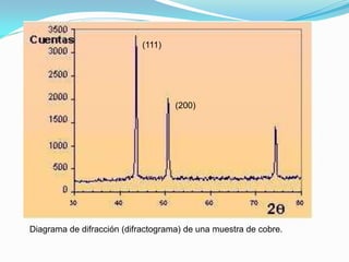 (111)




                                    (200)




Diagrama de difracción (difractograma) de una muestra de cobre.
 