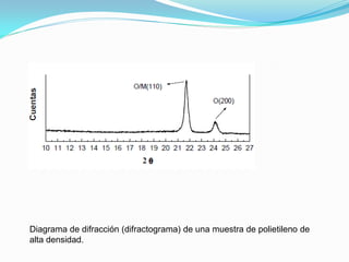 Diagrama de difracción (difractograma) de una muestra de polietileno de
alta densidad.
 