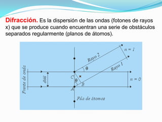 Difracción. Es la dispersión de las ondas (fotones de rayos
x) que se produce cuando encuentran una serie de obstáculos
separados regularmente (planos de átomos).
 
