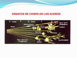 ENSAYOS DE CHISPA EN LOS ACEROS
 