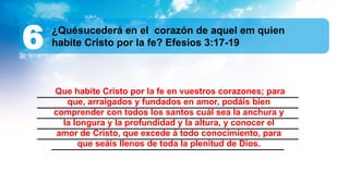 ______________________________________________________
______________________________________________________
______________________________________________________
______________________________________________________
______________________________________________________
________________________________________________
¿Quésucederá en el corazón de aquel em quien
habite Cristo por la fe? Efesios 3:17-19
6
Que habite Cristo por la fe en vuestros corazones; para
que, arraigados y fundados en amor, podáis bien
comprender con todos los santos cuál sea la anchura y
la longura y la profundidad y la altura, y conocer el
amor de Cristo, que excede á todo conocimiento, para
que seáis llenos de toda la plenitud de Dios.
 