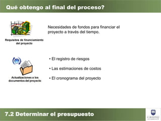 Capitulo 6 gestion de costos del proyecto | PPTX