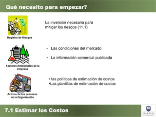 Capitulo 6 gestion de costos del proyecto | PPTX