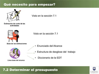 Capitulo 6 gestion de costos del proyecto | PPTX