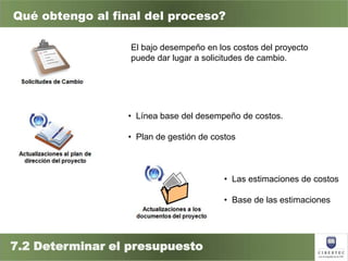 Capitulo 6 gestion de costos del proyecto | PPTX
