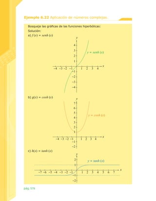 Ejemplo 6.22 Aplicación de números complejos.
Bosqueje las gráficas de las funciones hiperbólicas:
Solución: 
a)

f (x) = senh (x)

y
4
3

y = senh (x)

2
1
-4 -3 -2 -1
-1

1

2

3

4

x

-2
-3
-4
b)

g(x) = cosh (x)

y
7
6
5

y = cosh (x)

4
3
2
1
-4 -3 -2 -1
-1
c)

h(x) = tanh (x)

1

x

3 4

-2

y
2

y = tanh (x)

1
-7 -6 -5 -4 -3 -2 -1
-1
-2
pág. 578

2

1

2

3

4

5

6

7

x

 